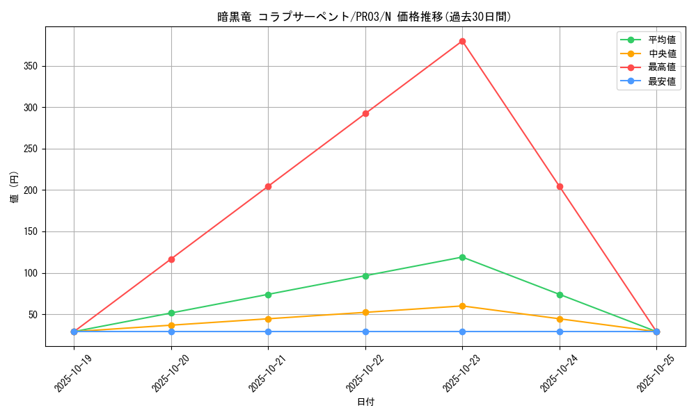 card_7870_series_17847_rarity_1_graph