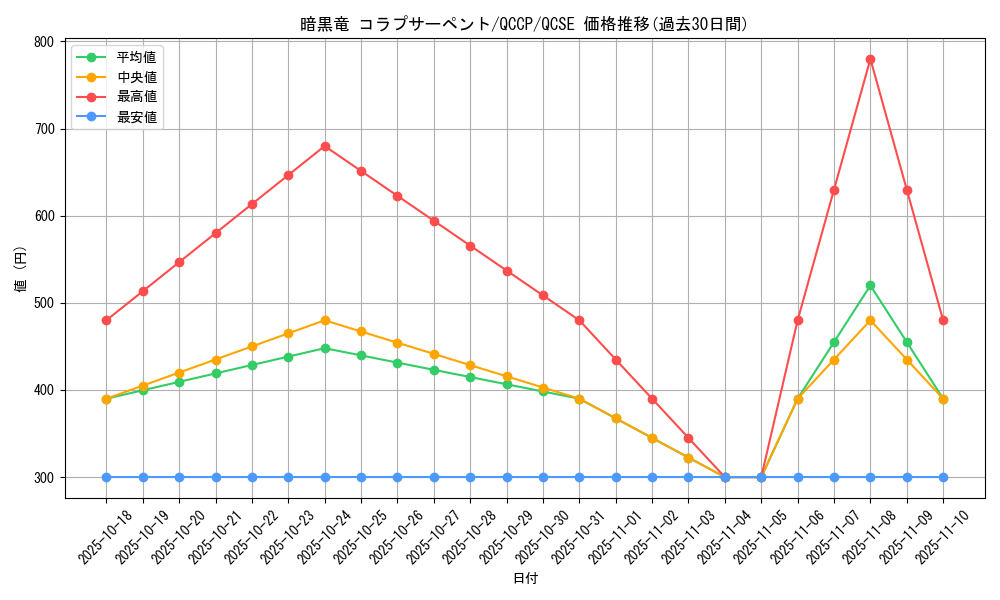 card_7870_series_2528_rarity_408_graph