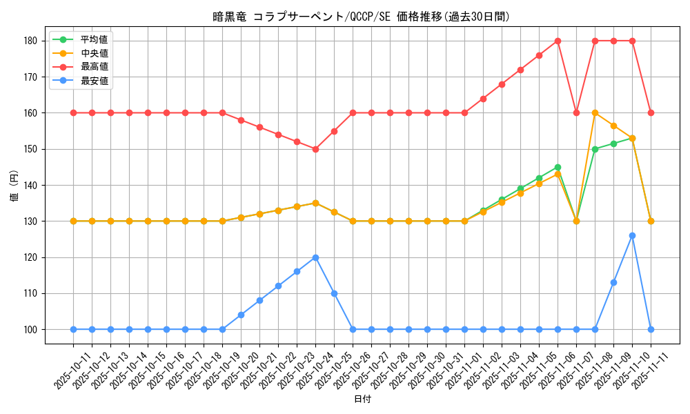 card_7870_series_2528_rarity_5_graph