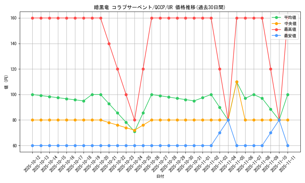 card_7870_series_2528_rarity_7_graph