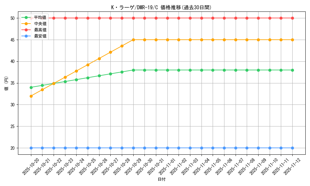 card_78754_series_65463_rarity_101888_graph