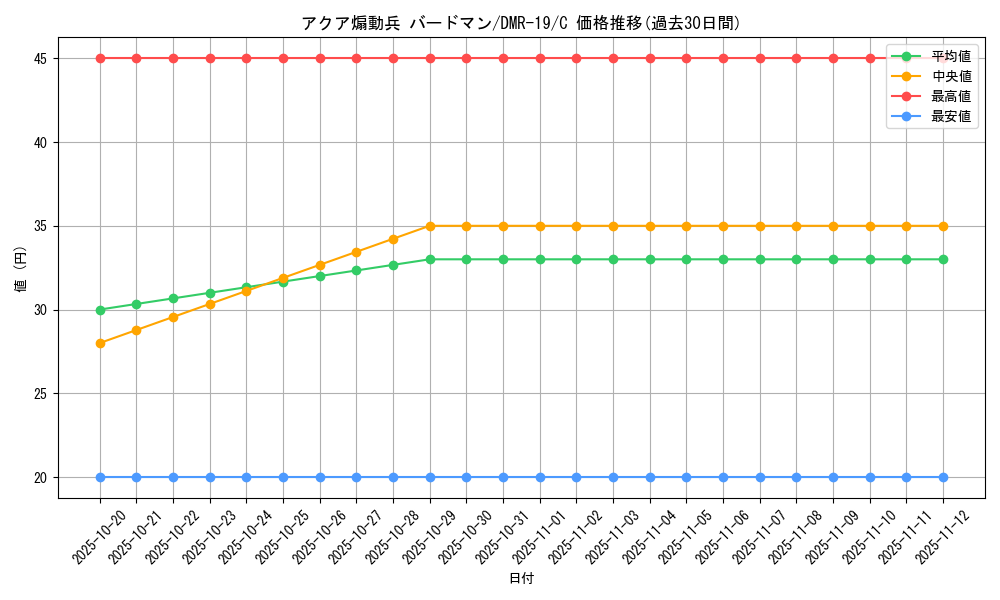 card_78756_series_65463_rarity_101888_graph