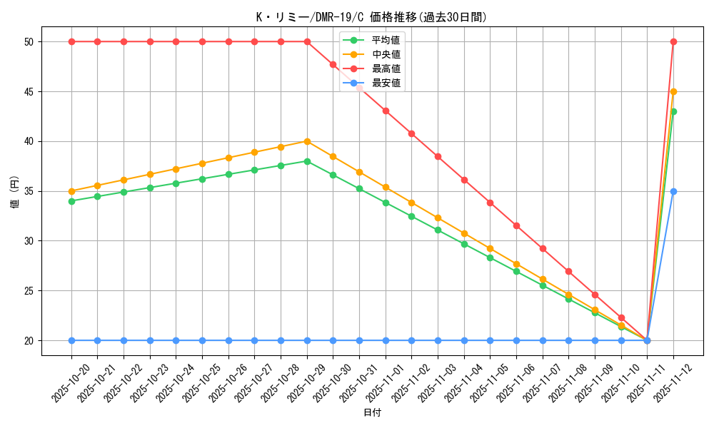 card_78757_series_65463_rarity_101888_graph