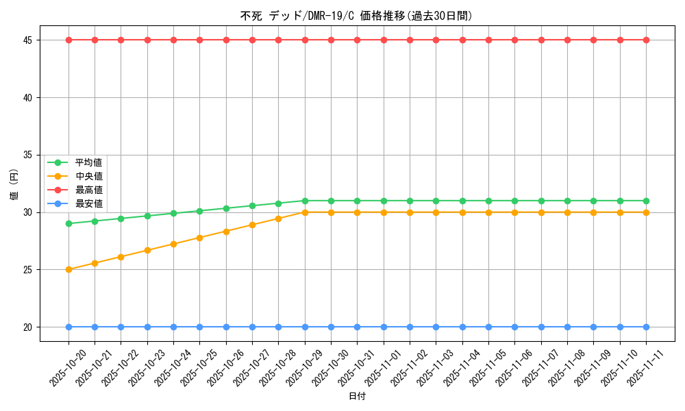 card_78760_series_65463_rarity_101888_graph