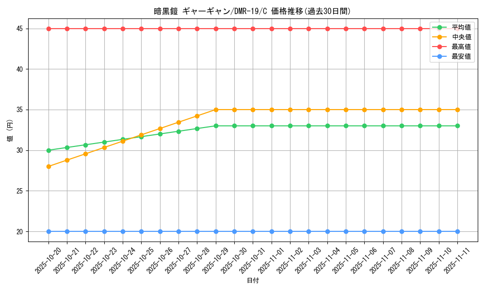 card_78762_series_65463_rarity_101888_graph