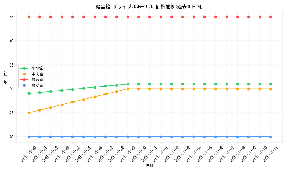 card_78763_series_65463_rarity_101888_graph