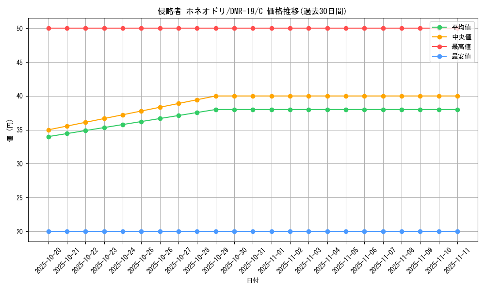 card_78764_series_65463_rarity_101888_graph