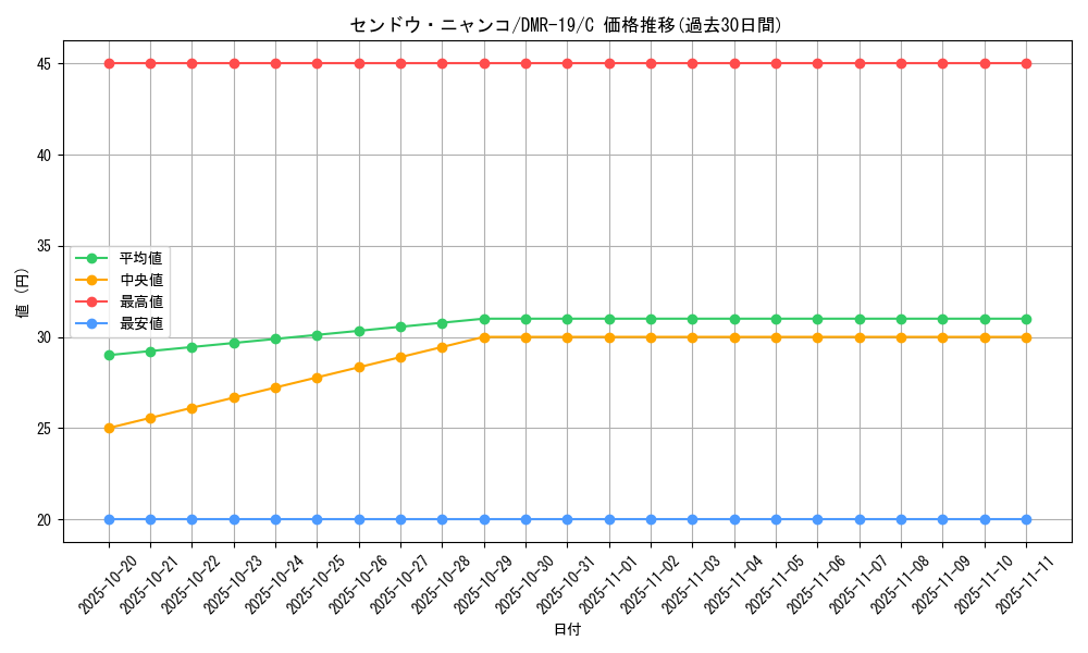 card_78765_series_65463_rarity_101888_graph