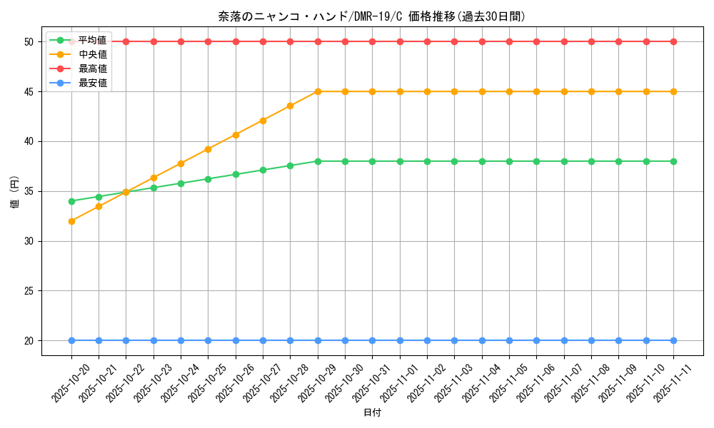 card_78766_series_65463_rarity_101888_graph