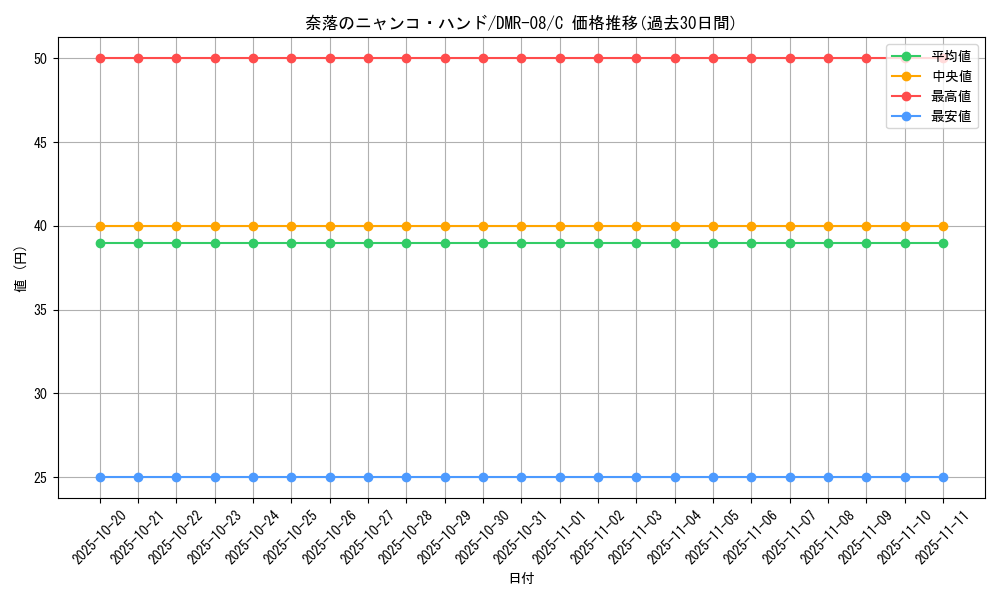 card_78766_series_65482_rarity_101888_graph