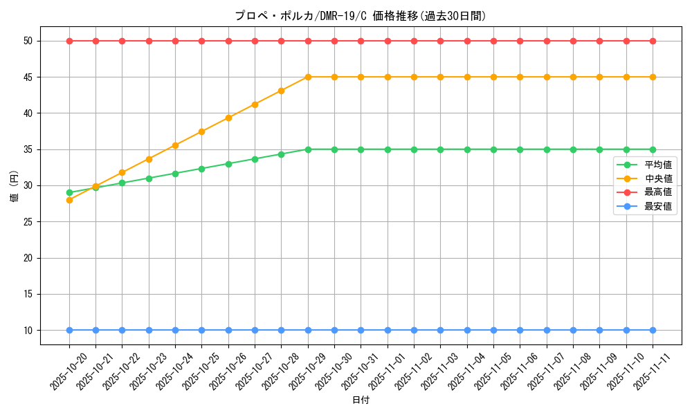 card_78767_series_65463_rarity_101888_graph