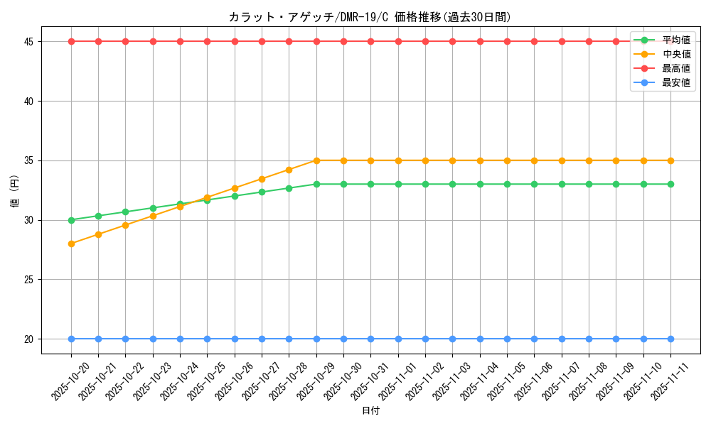 card_78769_series_65463_rarity_101888_graph