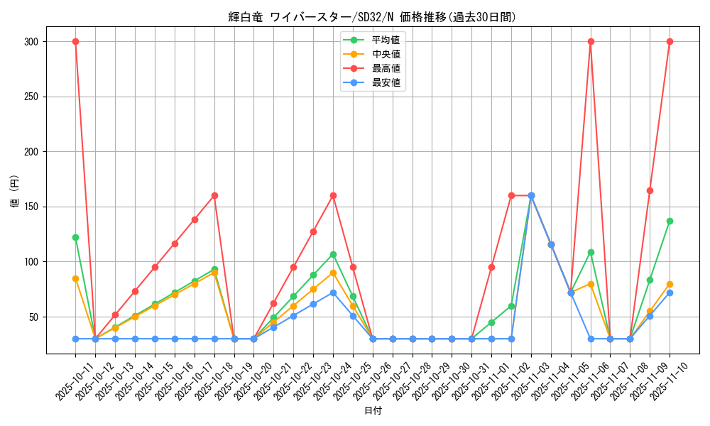 card_7878_series_11858_rarity_1_graph