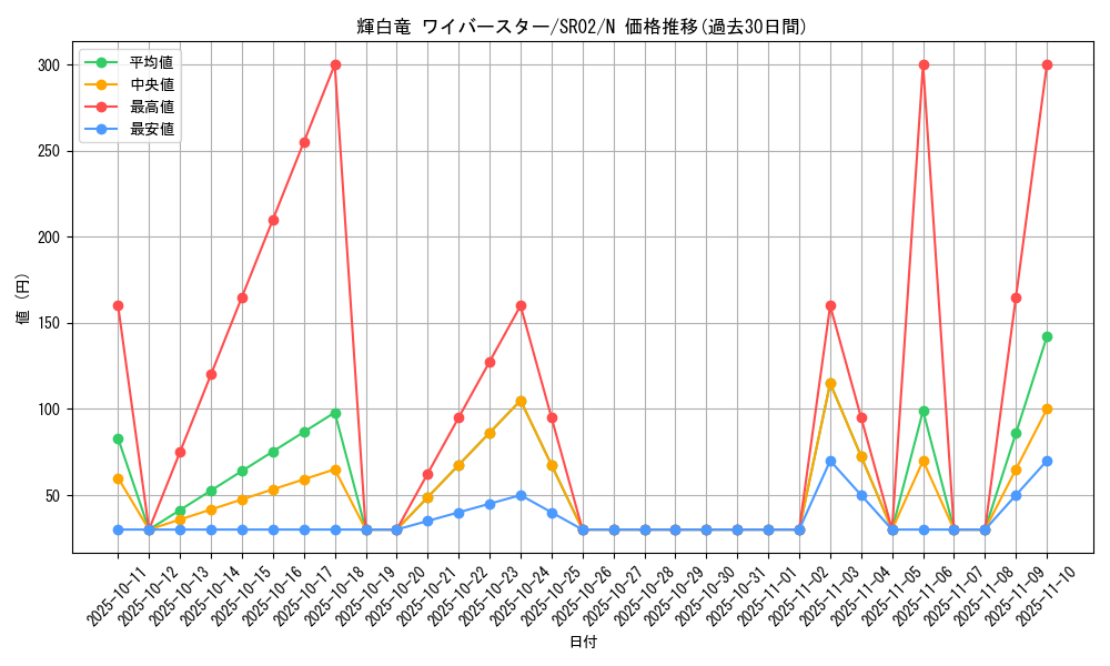 card_7878_series_13844_rarity_1_graph