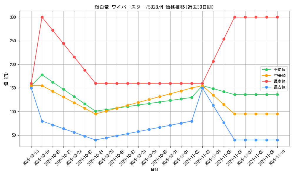 card_7878_series_15595_rarity_1_graph