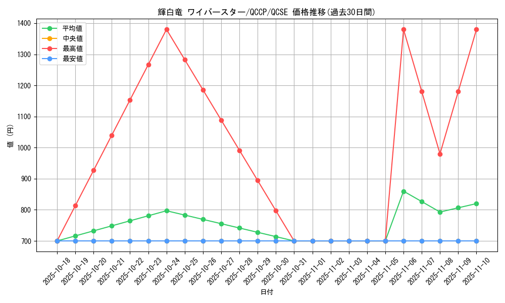 card_7878_series_2528_rarity_408_graph