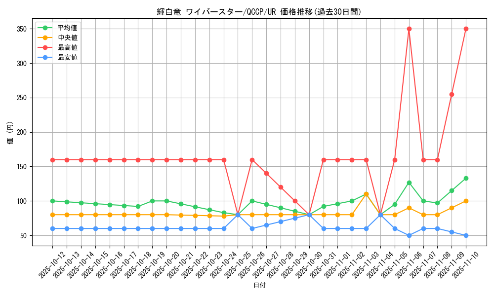 card_7878_series_2528_rarity_7_graph