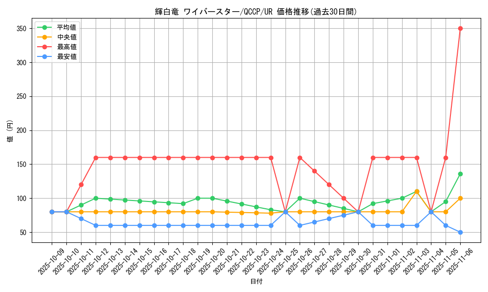 card_7878_series_2528_rarity_7_graph