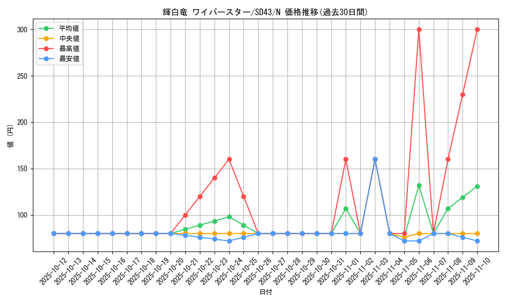 card_7878_series_4714_rarity_1_graph