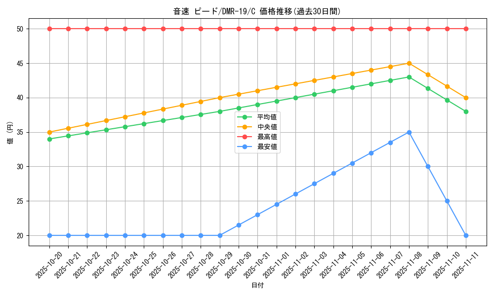 card_78877_series_65463_rarity_101888_graph
