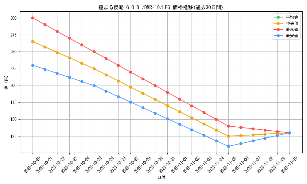 card_78895_series_65463_rarity_102107_graph