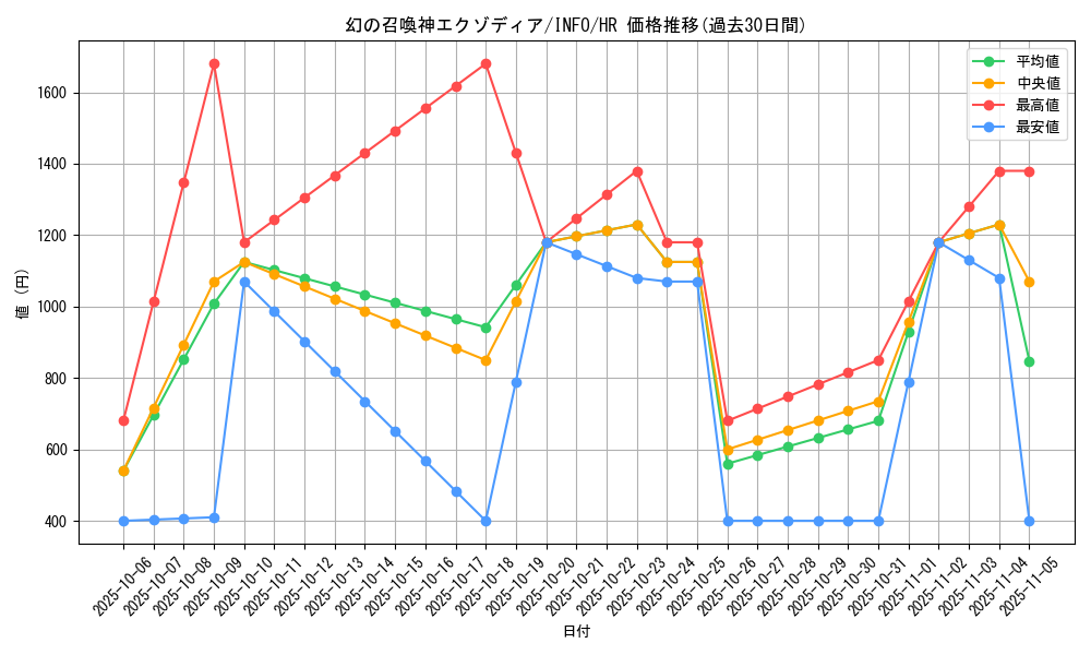 card_788_series_1385_rarity_407_graph