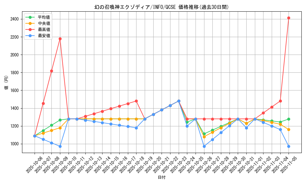 card_788_series_1385_rarity_408_graph