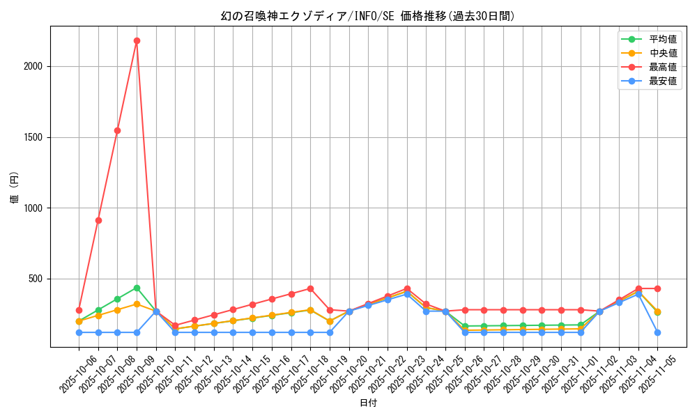 card_788_series_1385_rarity_5_graph