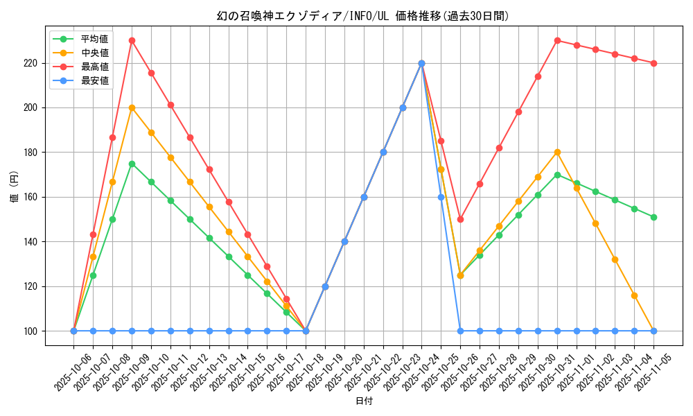 card_788_series_1385_rarity_77_graph