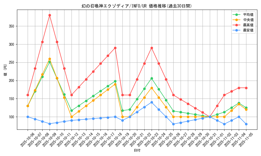 card_788_series_1385_rarity_7_graph
