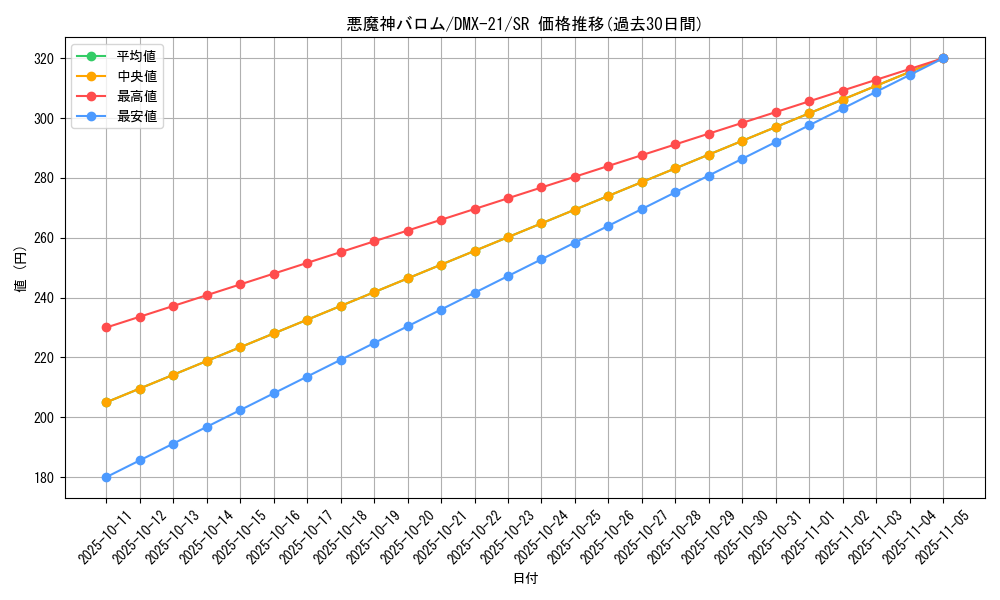 card_78907_series_65464_rarity_101779_graph
