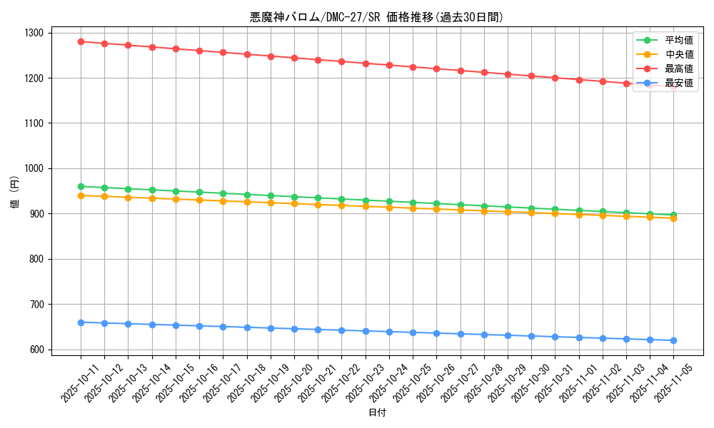 card_78907_series_65685_rarity_101779_graph