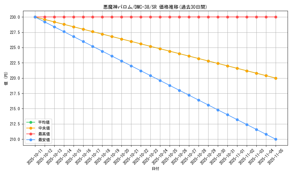 card_78907_series_65832_rarity_101779_graph