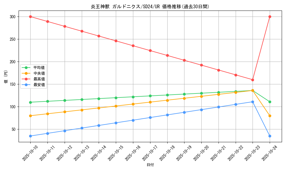 card_7893_series_18152_rarity_7_graph