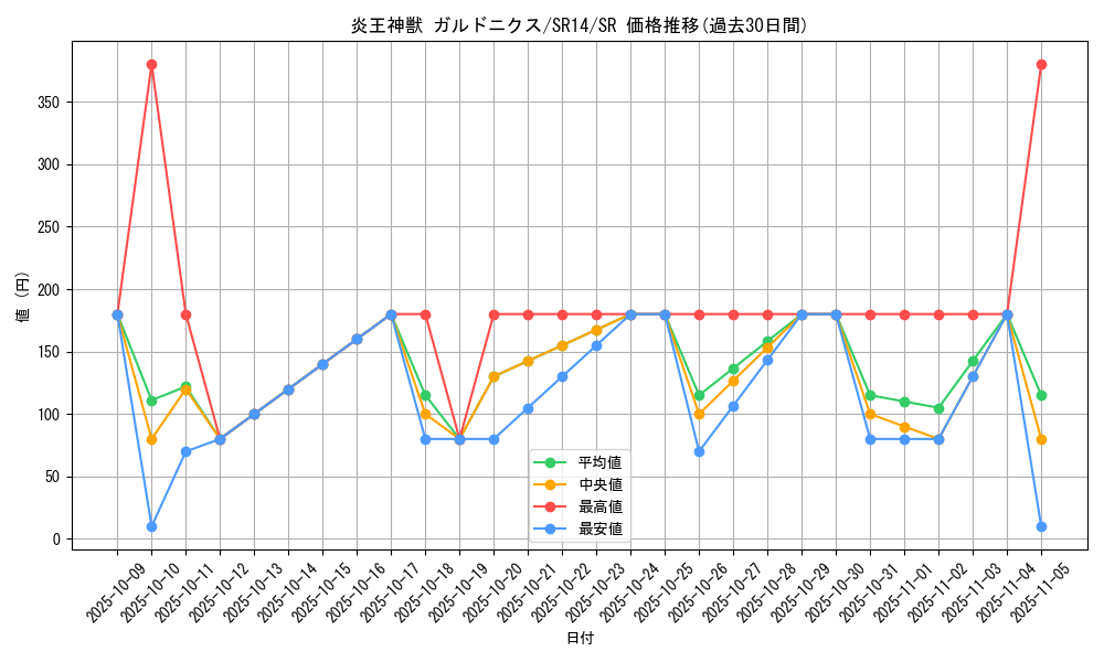 card_7893_series_2246_rarity_3_graph