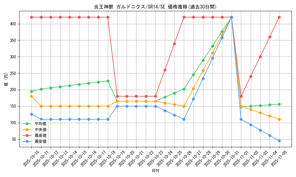 card_7893_series_2246_rarity_5_graph