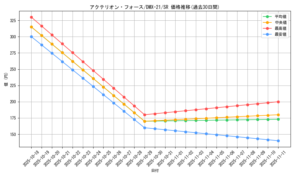 card_78949_series_65464_rarity_101779_graph