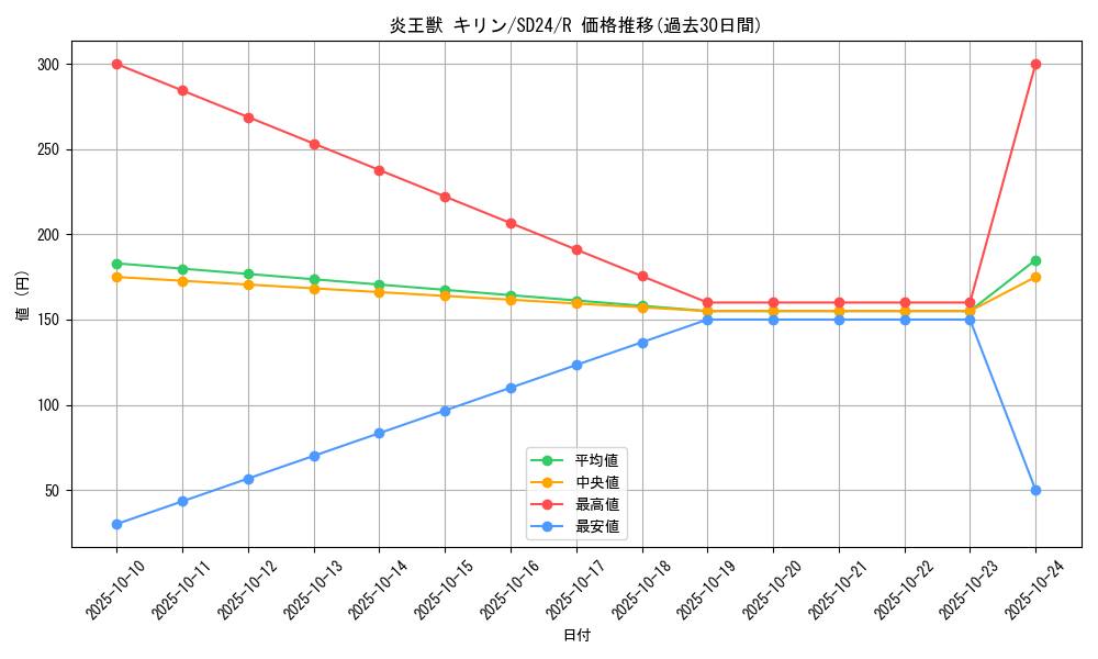 card_7894_series_18152_rarity_62_graph