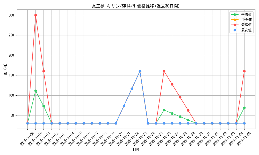 card_7894_series_2248_rarity_1_graph