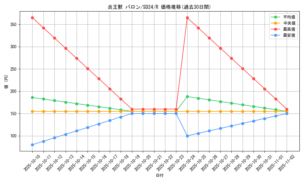 card_7895_series_18152_rarity_62_graph