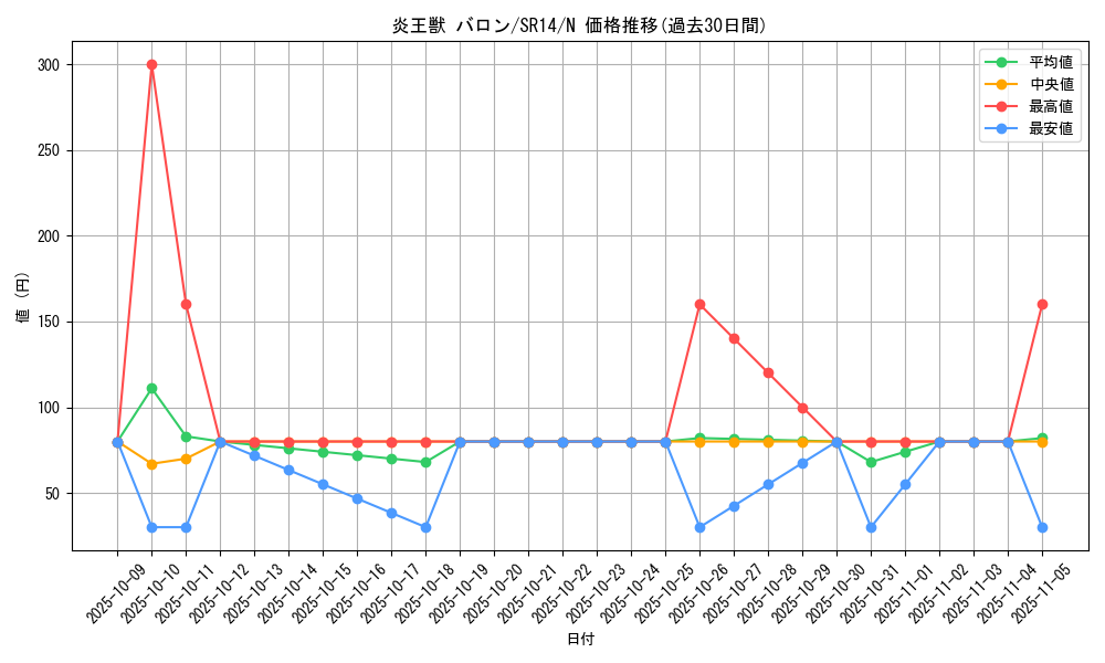 card_7895_series_2248_rarity_1_graph