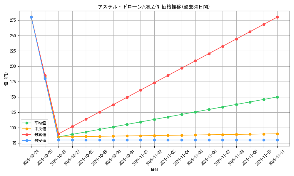 card_7899_series_18170_rarity_1_graph