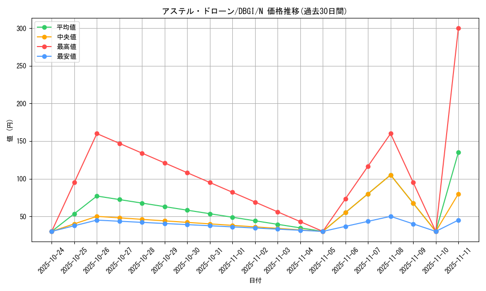 card_7899_series_6649_rarity_1_graph