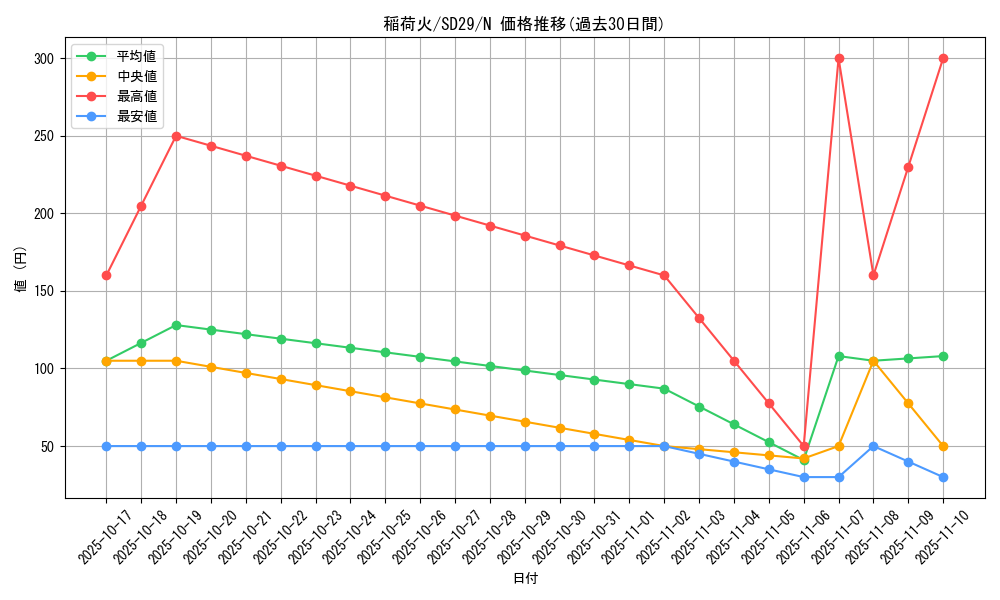 card_7905_series_14834_rarity_1_graph