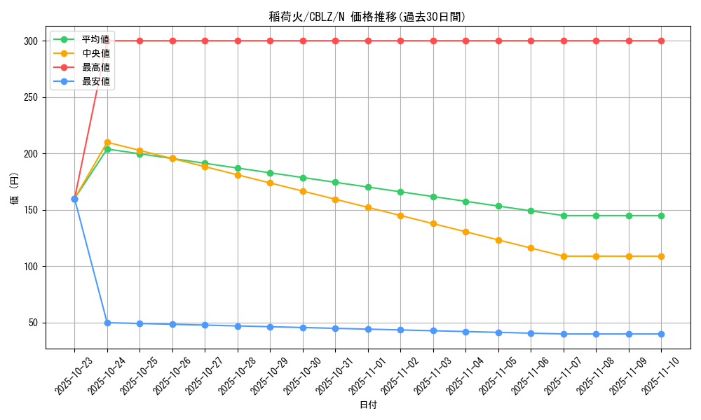 card_7905_series_18170_rarity_1_graph