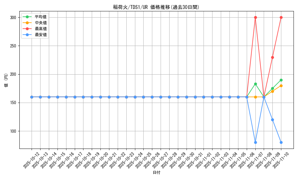 card_7905_series_7037_rarity_7_graph