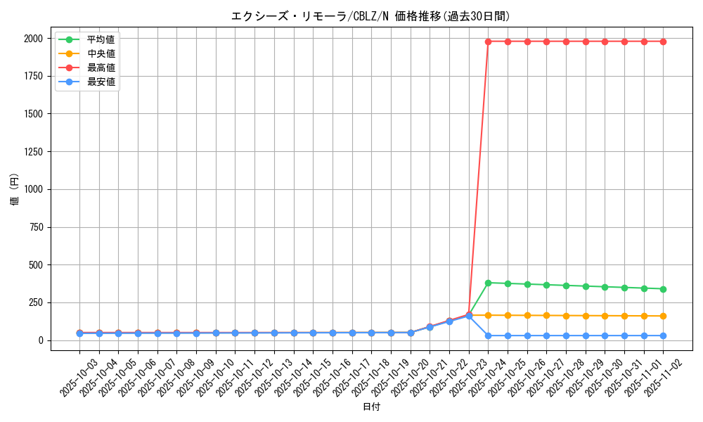 card_7911_series_18170_rarity_1_graph