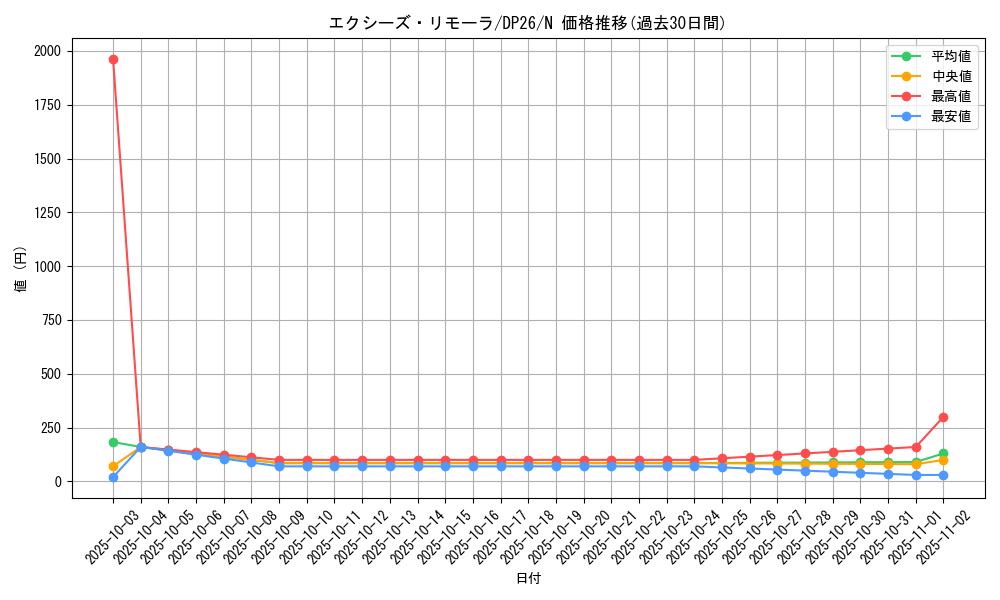 card_7911_series_4735_rarity_1_graph