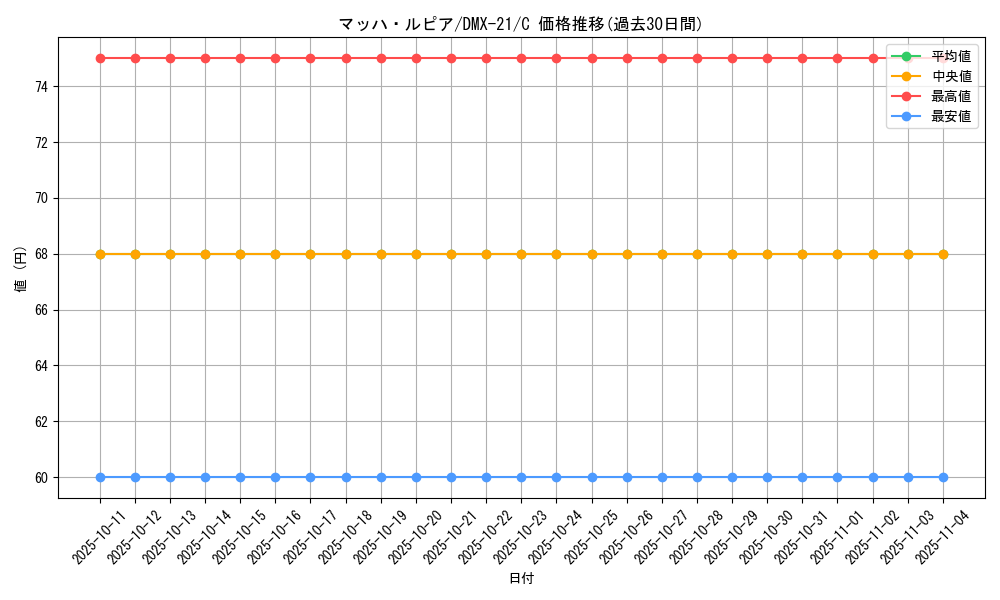 card_79239_series_65464_rarity_101888_graph