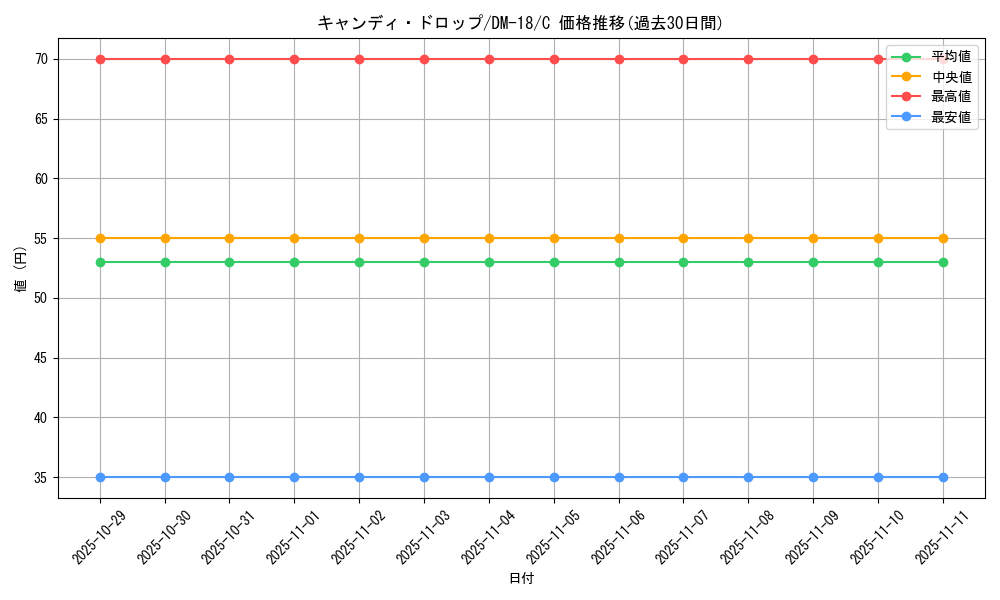 card_79242_series_65683_rarity_101888_graph